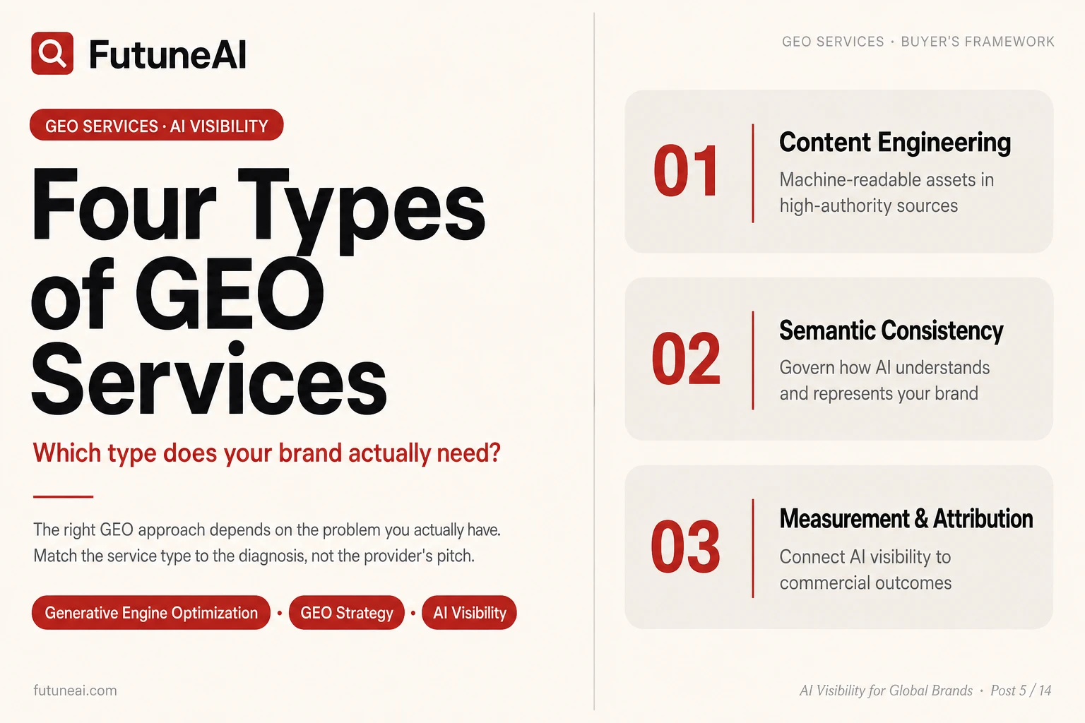 Four Types of Generative Engine Optimization Services, Which Type Do You Need?